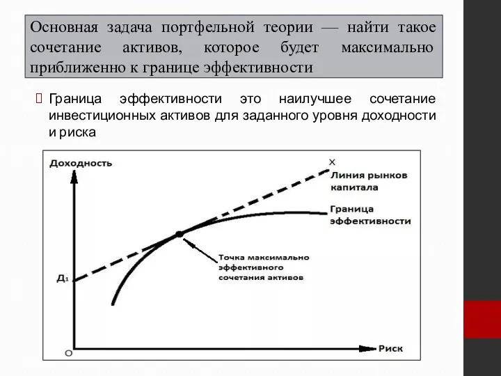 Основная задача портфельной теории — найти такое сочетание активов, которое