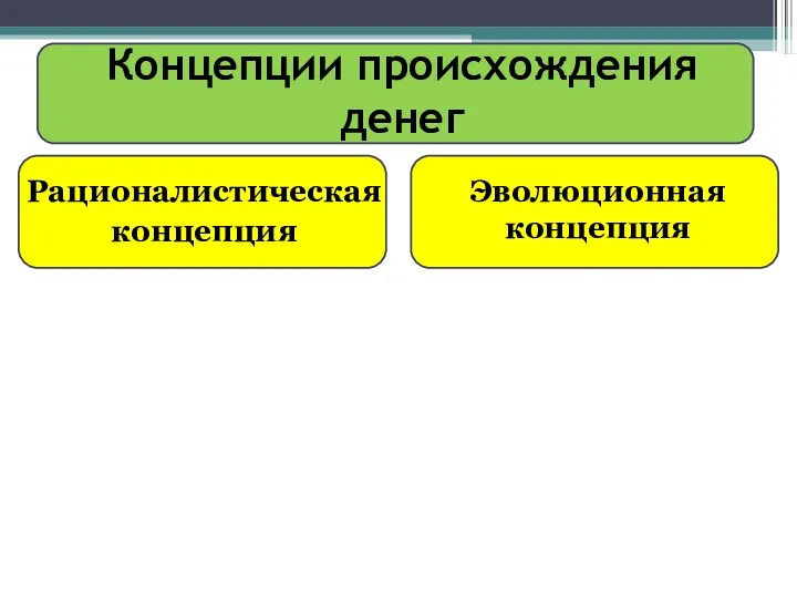 Концепции происхождения денег Рационалистическая концепция Эволюционная концепция