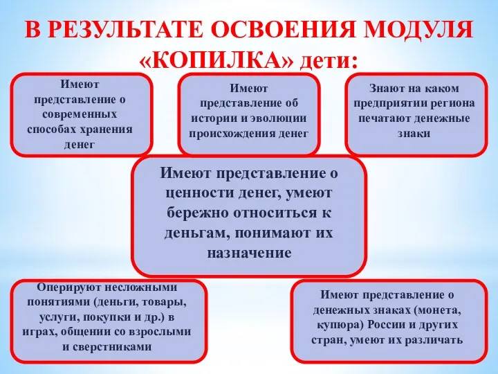 В РЕЗУЛЬТАТЕ ОСВОЕНИЯ МОДУЛЯ «КОПИЛКА» дети: Имеют представление о ценности