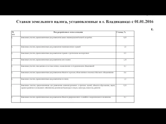 Таблица 4. Ставки земельного налога, установленные в г. Владикавказ с 01.01.2016 г.