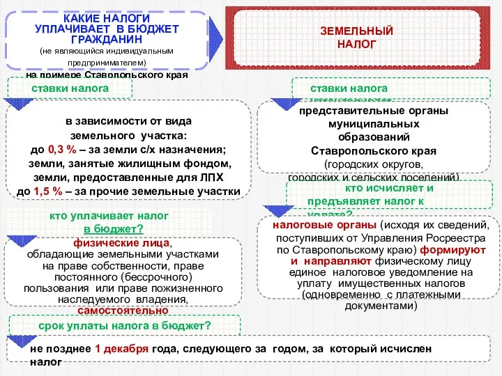 КАКИЕ НАЛОГИ УПЛАЧИВАЕТ В БЮДЖЕТ ГРАЖДАНИН (не являющийся индивидуальным предпринимателем)