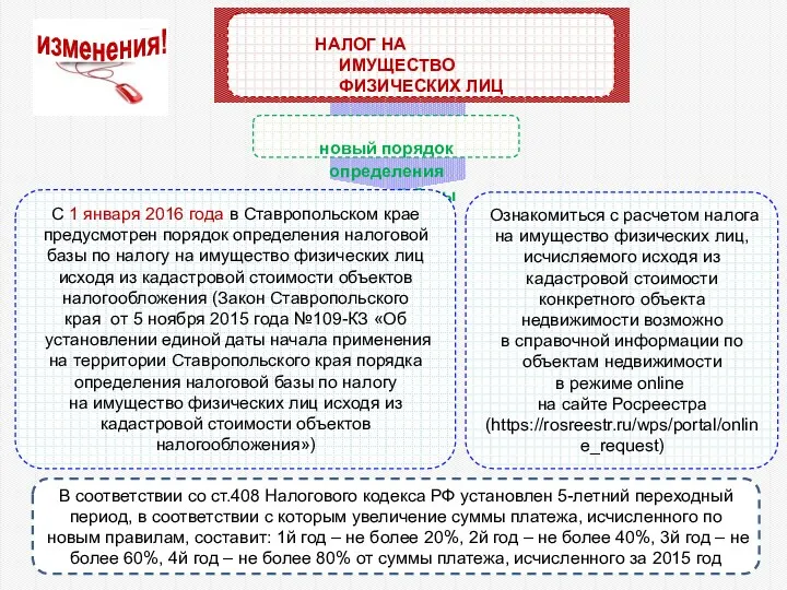 НАЛОГ НА ИМУЩЕСТВО ФИЗИЧЕСКИХ ЛИЦ новый порядок определения налоговой базы