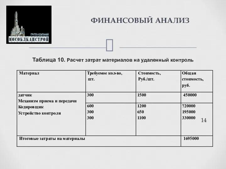 Таблица 10. Расчет затрат материалов на удаленный контроль ФИНАНСОВЫЙ АНАЛИЗ