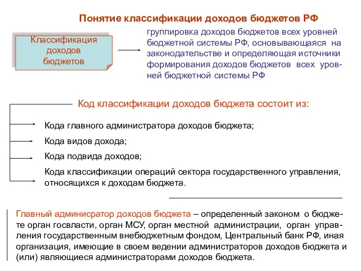 Понятие классификации доходов бюджетов РФ Классификация доходов бюджетов группировка доходов