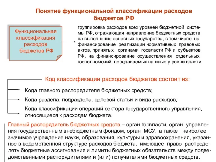 Понятие функциональной классификации расходов бюджетов РФ Функциональная классификация расходов бюджетов