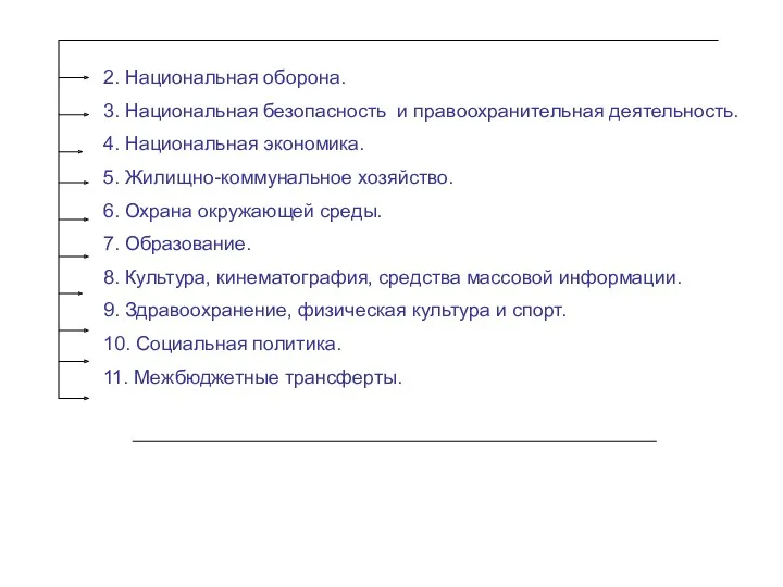 2. Национальная оборона. 3. Национальная безопасность и правоохранительная деятельность. 4.