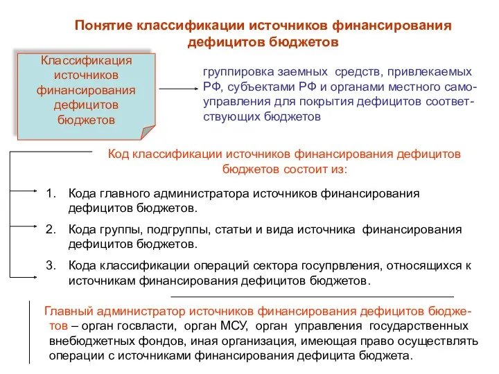 Понятие классификации источников финансирования дефицитов бюджетов Классификация источников финансирования дефицитов