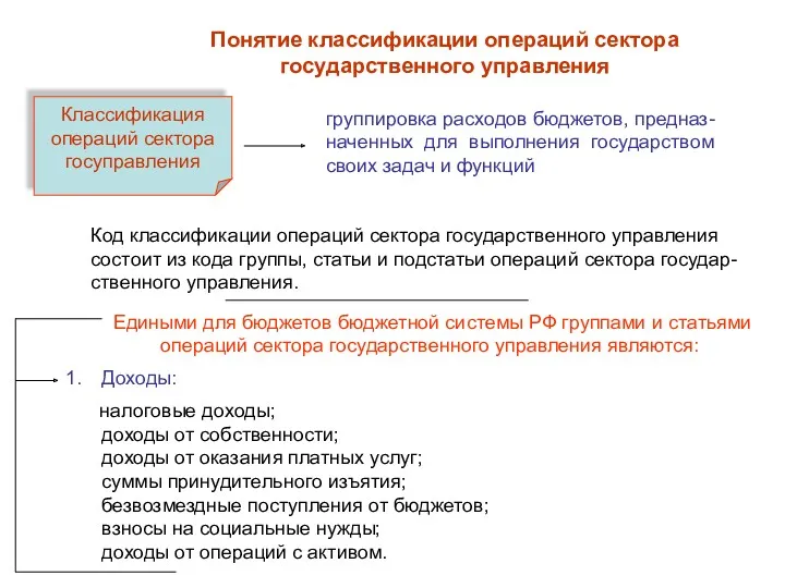 Понятие классификации операций сектора государственного управления Классификация операций сектора госуправления