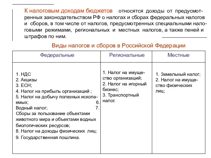 К налоговым доходам бюджетов относятся доходы от предусмот-ренных законодательством РФ