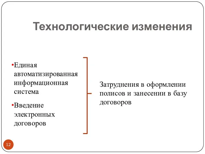 Технологические изменения Введение электронных договоров Затруднения в оформлении полисов и