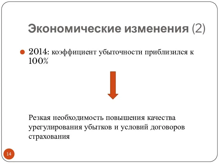 2014: коэффициент убыточности приблизился к 100% Резкая необходимость повышения качества