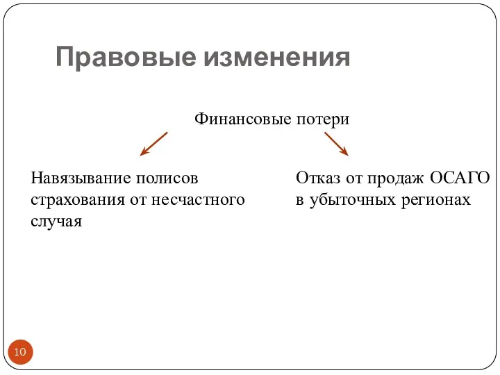 Правовые изменения Финансовые потери Навязывание полисов страхования от несчастного случая