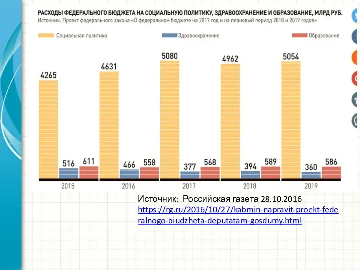 Источник: Российская газета 28.10.2016 https://rg.ru/2016/10/27/kabmin-napravit-proekt-federalnogo-biudzheta-deputatam-gosdumy.html