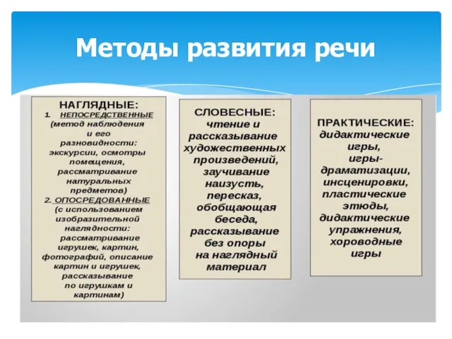 Методы развития речи