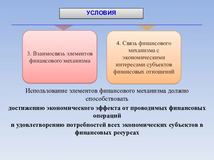 Использование элементов финансового механизма должно способствовать достижению экономического эффекта от