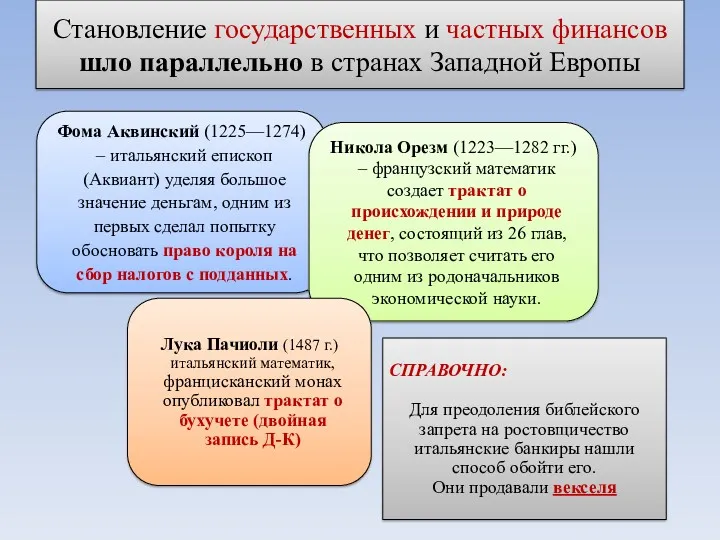 Становление государственных и частных финансов шло параллельно в странах Западной