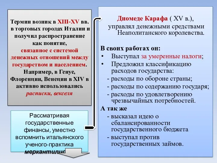 Термин возник в XIII-XV вв. в торговых городах Италии и