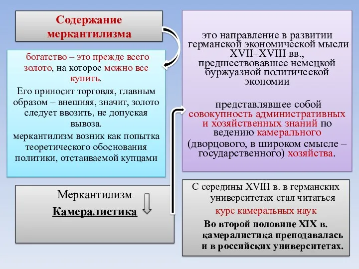 Содержание меркантилизма богатство – это прежде всего золото, на которое