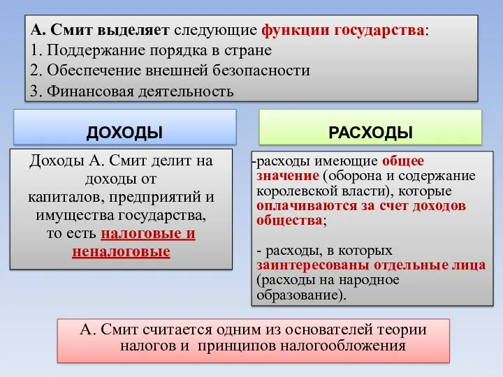 А. Смит выделяет следующие функции государства: 1. Поддержание порядка в