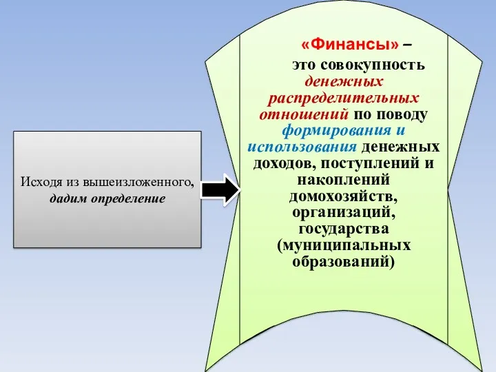 Исходя из вышеизложенного, дадим определение «Финансы» – это совокупность денежных