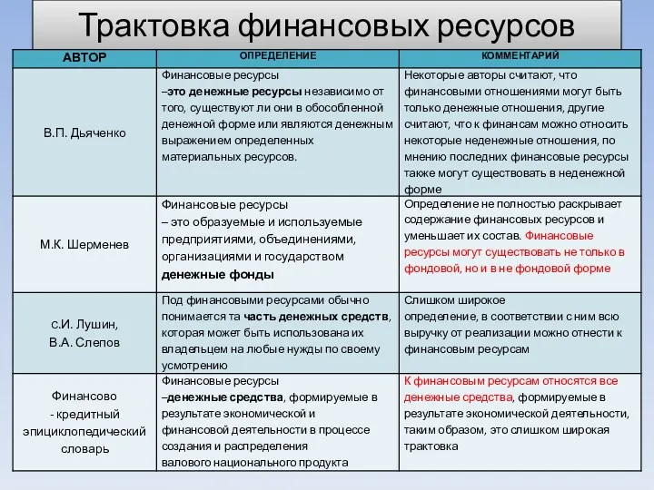 Трактовка финансовых ресурсов