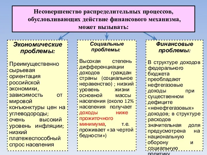 Социальные проблемы: Высокая степень дифференциации доходов граждан страны (социальное неравенство)