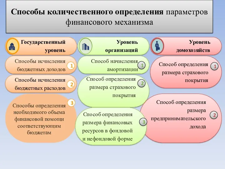 1 2 1 2 3 1 2 Способы определения необходимого