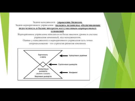 Задача менеджмента - управление бизнесом. Задача корпоративного управления - наладить