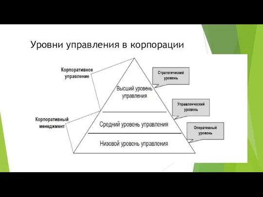 Уровни управления в корпорации