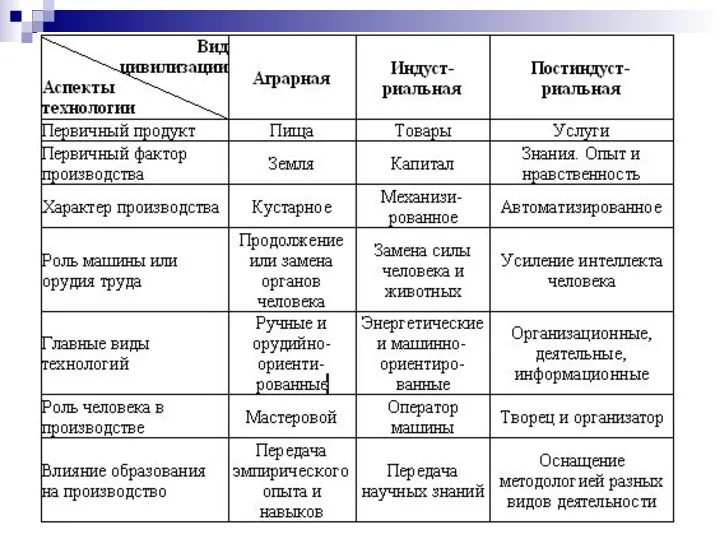 ТОИД - Тема1