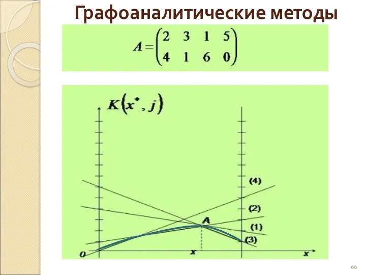 Графоаналитические методы