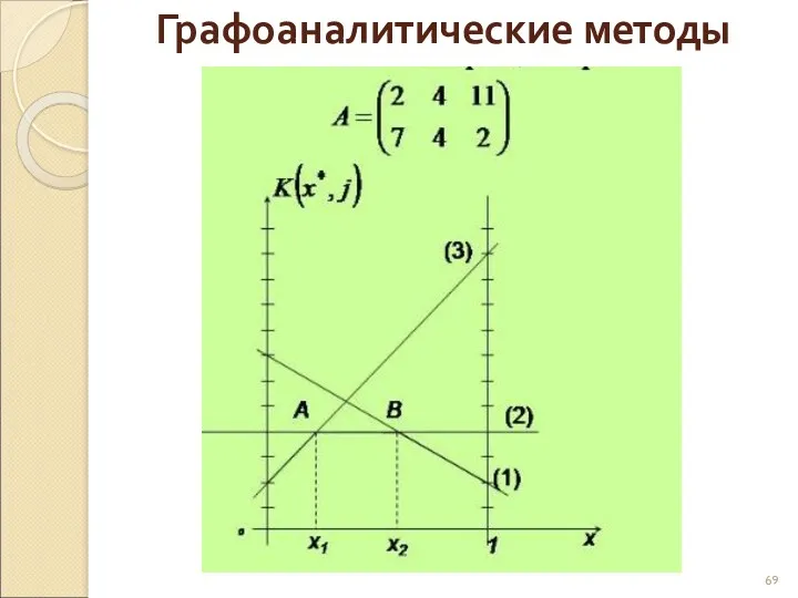 Графоаналитические методы