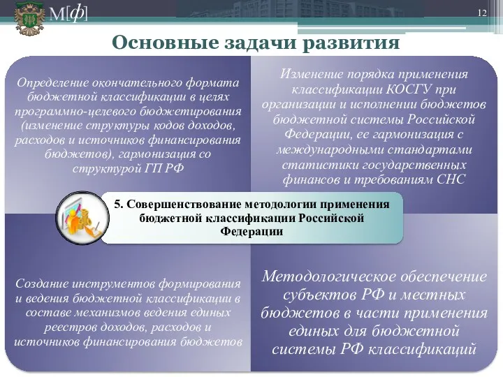 Основные задачи развития