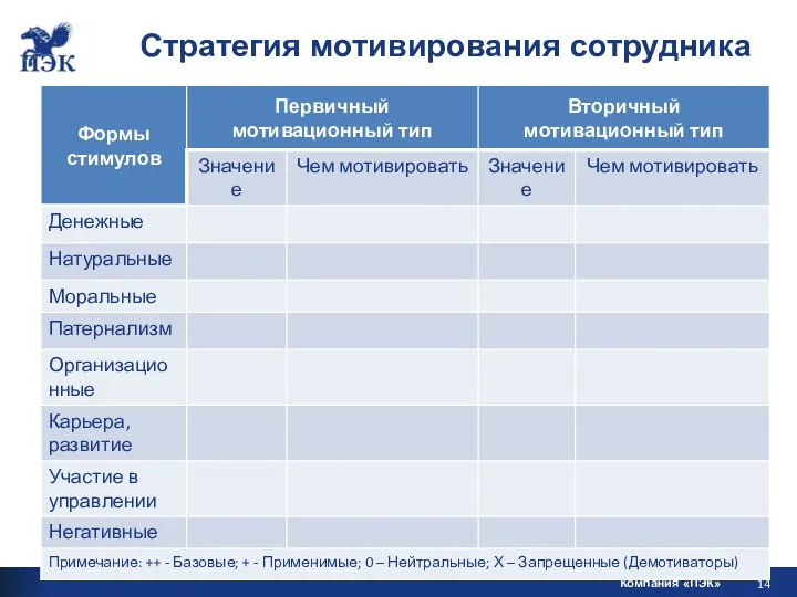 Стратегия мотивирования сотрудника