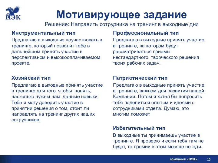 Мотивирующее задание Решение: Направить сотрудника на тренинг в выходные дни