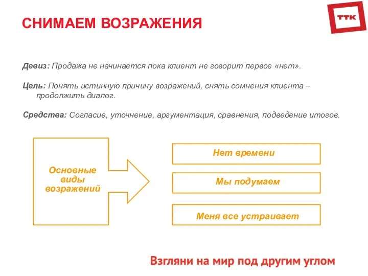 СНИМАЕМ ВОЗРАЖЕНИЯ Девиз: Продажа не начинается пока клиент не говорит