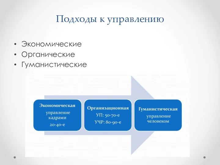 Подходы к управлению Экономические Органические Гуманистические