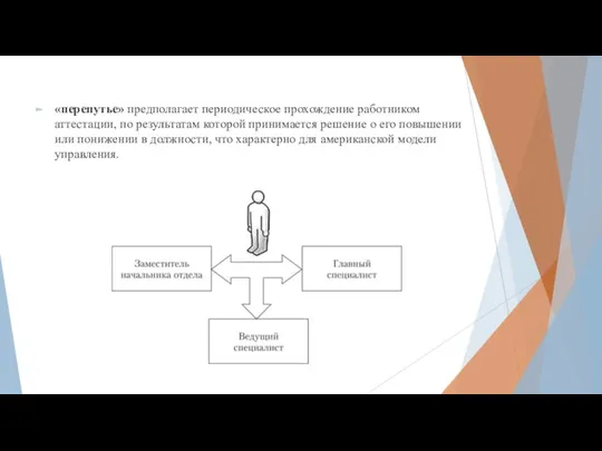 «перепутье» предполагает периодическое прохождение работником аттестации, по результатам которой принимается