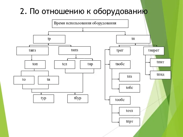 2. По отношению к оборудованию