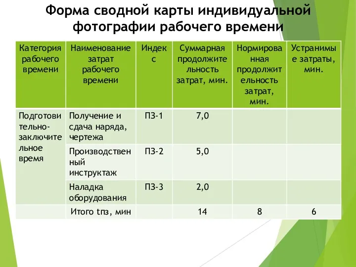 Форма сводной карты индивидуальной фотографии рабочего времени