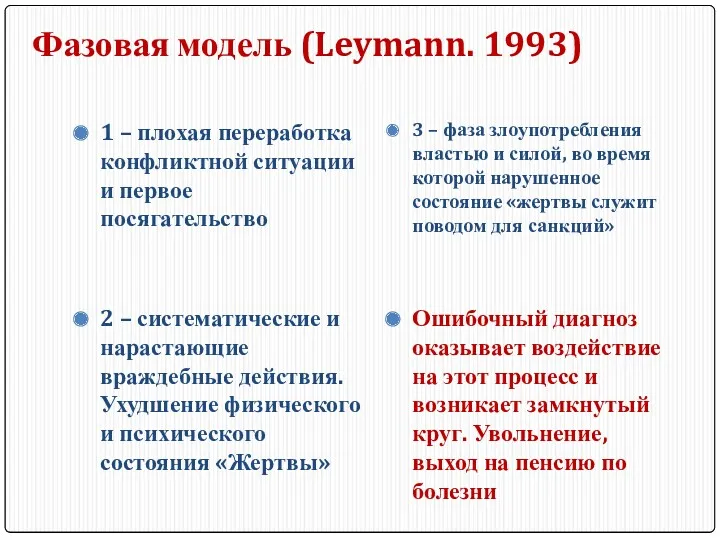 Фазовая модель (Leymann. 1993) 1 – плохая переработка конфликтной ситуации