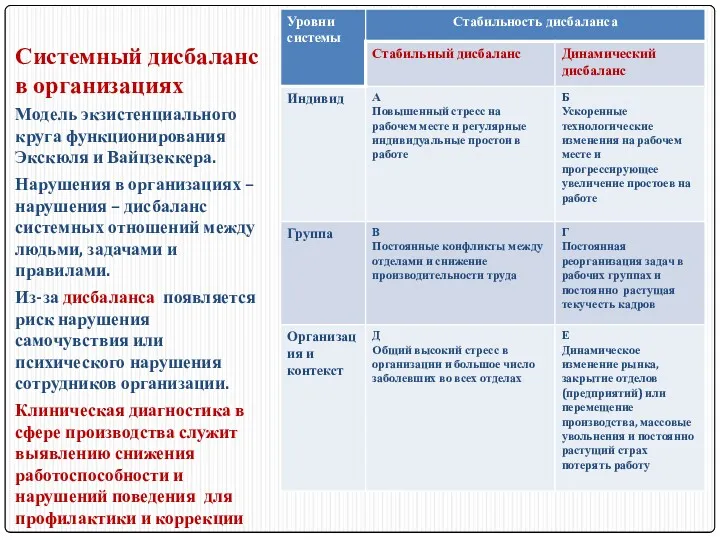 Системный дисбаланс в организациях Модель экзистенциального круга функционирования Экскюля и