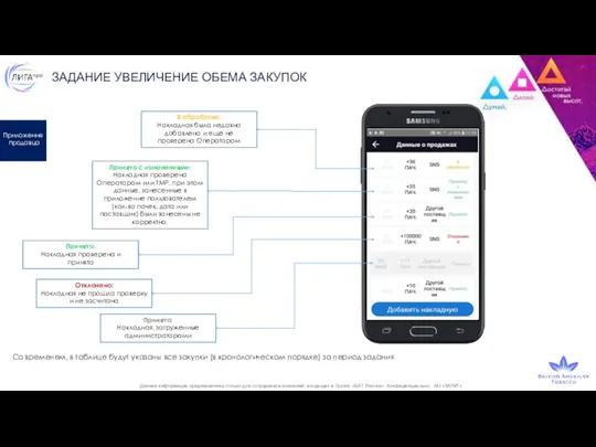 ЗАДАНИЕ УВЕЛИЧЕНИЕ ОБЕМА ЗАКУПОК Со временем, в таблице будут указаны