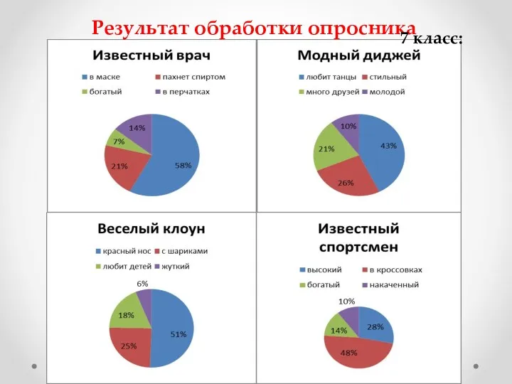 Результат обработки опросника 7 класс: