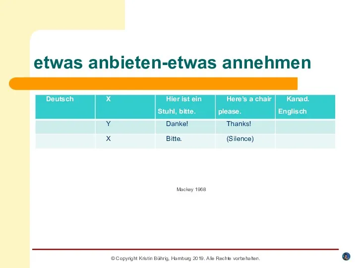 etwas anbieten-etwas annehmen © Copyright Kristin Bührig, Hamburg 2019. Alle Rechte vorbehalten. Mackey 1968