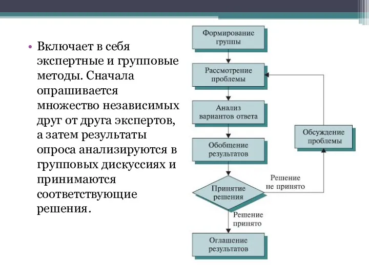 Включает в себя экспертные и групповые методы. Сначала опрашивается множество независимых друг от