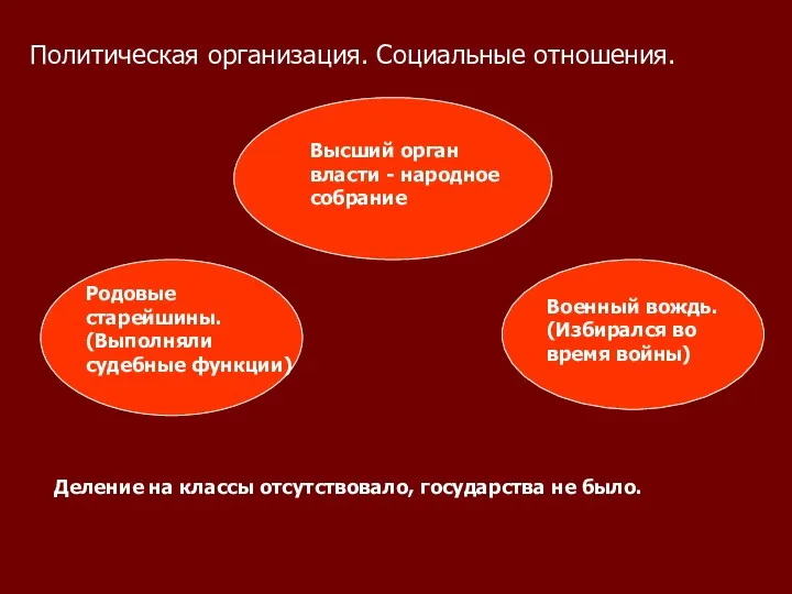 Политическая организация. Социальные отношения. Высший орган власти - народное собрание Родовые старейшины. (Выполняли