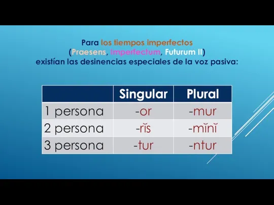 Para los tiempos imperfectos (Praesens, Imperfectum, Futurum II) existían las desinencias especiales de la voz pasiva: