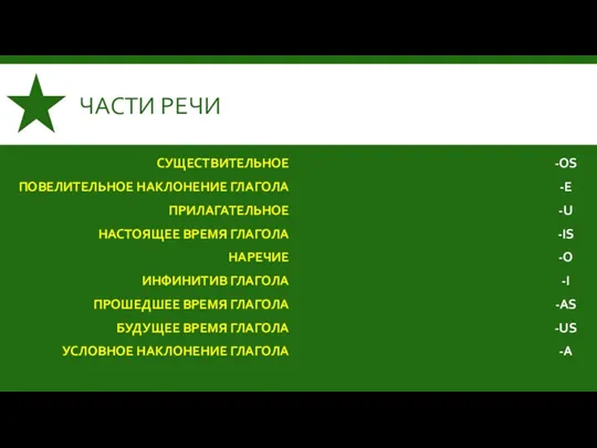 ЧАСТИ РЕЧИ СУЩЕСТВИТЕЛЬНОЕ ПОВЕЛИТЕЛЬНОЕ НАКЛОНЕНИЕ ГЛАГОЛА ПРИЛАГАТЕЛЬНОЕ НАСТОЯЩЕЕ ВРЕМЯ ГЛАГОЛА