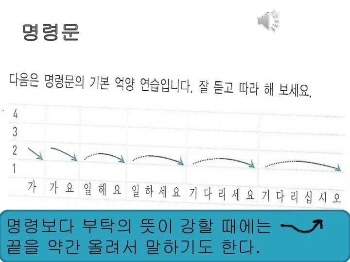 명령문 명령보다 부탁의 뜻이 강할 때에는 끝을 약간 올려서 말하기도 한다.